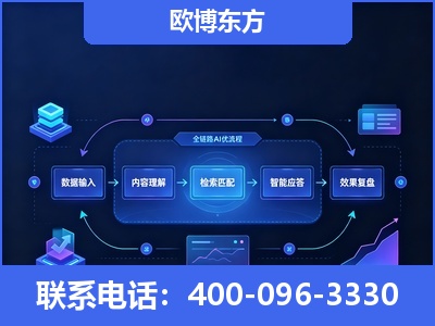 石嘴山-专业deepseek优化